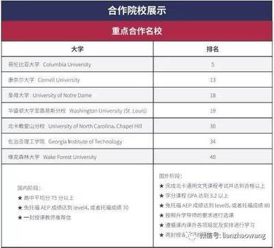 北京外國語大學(xué)兩年制美國高本連讀課程招生簡章