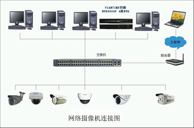 海康威視4路硬盤錄像機(jī)（NVR）網(wǎng)絡(luò)攝像機(jī)IP地址添加方法詳解